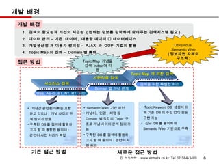 개발 배경
 개발 배경
  1. 검색의 중요성과 개선의 시급성 ( 원하는 정보를 정학하게 찾아주는 검색시스템 필요 )
  2. 데이터 관리 – 기존 데이터 , 대용량 데이터  데이터베이스
  3. 개발생산성 과 이용자 편의성 – AJAX 와 OOP 기법의 활용                                       Ubiquitous
                                                                              Semantic Web
  4. Topic Map 의 진화 – Domain 별 특화                                           ( 정보자원 자체의
                                                                                구조화 )
 접근 방법                        Topic Map 개념을
                               검색 Index 에 적
                                     용
                                                          Topic Map 에 의한 검색
                                       시맨틱웹 검색
           시소러스 검색                                           검색을 위한 특별한 처리
                                       Domain 별 개념 관계
       USE, AS-IS, BT, NT, RT 기반



    • 개념간 관련된 어휘는 포함           • Semantic Web 기반 사전           • Topic Keyword DB 생성에 의

     하고 있으나 , 개념 사이의 관         • 개념어 , 인명 , 지명 등               해 기존 DB 의 수정 없이 성능
     계 정의가 없음                      Domain 별 각각의 Topic 구        구현 가능
    • 구축된 DB 를 검색에 활용하             조로 개념 사이의 관계 정의 가          • 신규 DB 를 용이하게

     고자 할 때 통합된 동의어ㆍ               능                           Semantic Web 기반으로 구축
     관련어 사전 처리가 복잡             • 구축된 DB 를 검색에 활용하
                                   고자 할 때 동의어ㆍ관련어 사
                                   전 처리

     기존 접근 방법                                    새로운 접근 방법
                                                  © 이지메타     www.ezmeta.co.kr Tel.02-584-3489   6
 