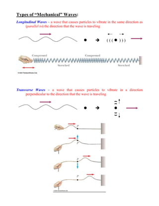 Types of “Mechanical” Waves:
Longitudinal Waves – a wave that causes particles to vibrate in the same direction as
     (parallel to) the direction that the wave is traveling


                                                            (((      )))




Transverse Waves – a wave that causes particles to vibrate in a direction
     perpendicular to the direction that the wave is traveling
 