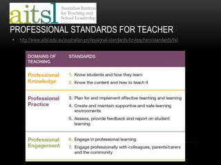 AITSL 
PROFESSIONAL STANDARDS FOR TEACHER 
• http://www.aitsl.edu.au/australian-professional-standards-for-teachers/standards/list 
 
