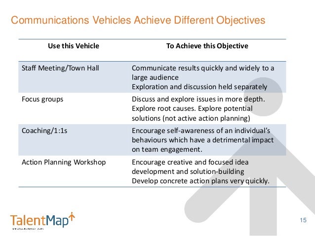 employee action plans