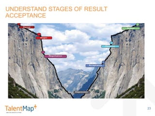 UNDERSTAND STAGES OF RESULT
ACCEPTANCE
23
 