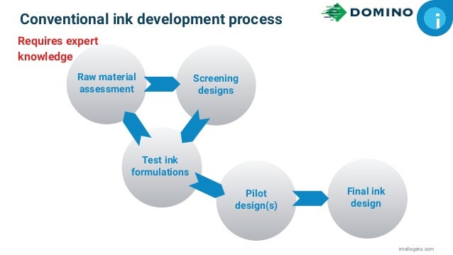 AI in action: rapid reformulation of ink products | PDF