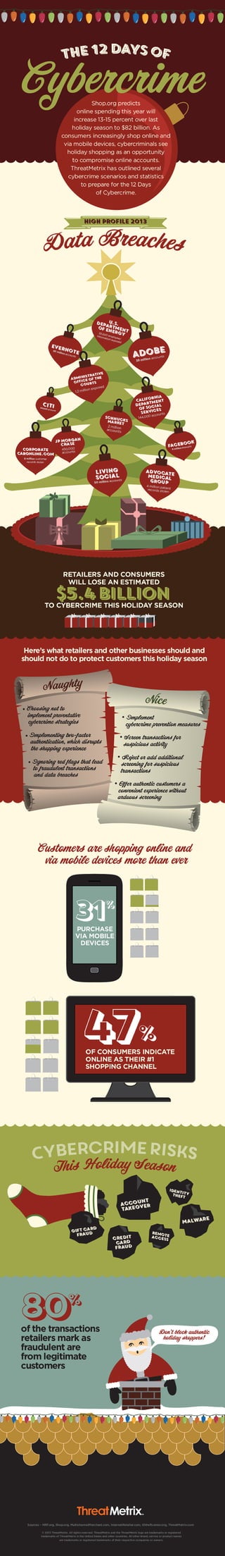 The 12 Days Of Cybercrime Pdf