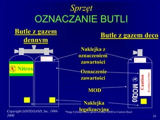Copyright IANTD/IAND, Inc. 1998-
2000 10
Sprzęt
OZNACZANIE BUTLI
Naklejka z
oznaczeniem
zawartości
Oznaczenie
zawartości
Naklejka
legalizacyjna
Caution
Breathing
Gas
Other
CAUTION! BREATHING MEDIA OTHER THAN AIR
Maximum M
Operating I
Depth X _________________
Date____/____/____ IANTD, Inc. Initials_______
CAUTION! BREATHING MEDIA OTHER THAN AIR
Maximum M
Operating I
Depth X _________________
Date____/____/____ IANTD, Inc. Initials_______
MOD
30
MOD
Nitrox
Butle z gazem
dennym
Butle z gazem deco
*Stage Cylinders have option of either MOD or Caution Decal
 