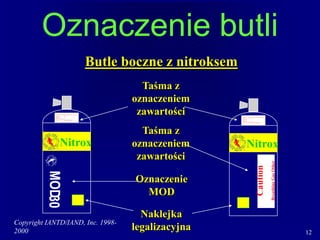 Copyright IANTD/IAND, Inc. 1998-
2000 12
Nitrox
Oznaczenie butli
Butle boczne z nitroksem
Taśma z
oznaczeniem
zawartości
Taśma z
oznaczeniem
zawartości
Naklejka
legalizacyjna
CAUTION! BREATHING MEDIA OTHER THAN AIR
Maximum M
Operating I
Depth X _________________
Date____/____/____ IANTD, Inc. Initials_______
CAUTION! BREATHING MEDIA OTHER THAN AIR
Maximum M
Operating I
Depth X _________________
Date____/____/____ IANTD, Inc. Initials_______
MOD
30
Oznaczenie
MOD
Nitrox
Caution
Breathing
Gas
Other
 