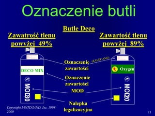 Copyright IANTD/IAND, Inc. 1998-
2000 13
Oxygen
DECO MIX
Oznaczenie butli
Zawatrość tlenu
powyżej 49%
Zawartość tlenu
powyżej 89%
Oznaczenie
zawartości
Oznaczenie
zawartości
Nalepka
legalizacyjna
CAUTION! BREATHING MEDIA OTHER THAN AIR
Maximum M
Operating I
Depth X _________________
Date____/____/____ IANTD, Inc. Initials_______
CAUTION! BREATHING MEDIA OTHER THAN AIR
Maximum M
Operating I
Depth X _________________
Date____/____/____ IANTD, Inc. Initials_______
MOD
20
MOD
30
MOD
Butle Deco
 