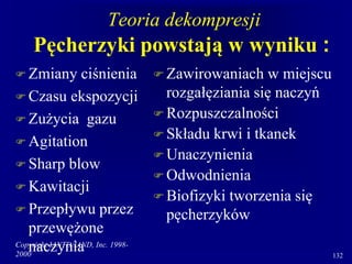 Copyright IANTD/IAND, Inc. 1998-
2000 132
Teoria dekompresji
Pęcherzyki powstają w wyniku :
 Zmiany ciśnienia
 Czasu ekspozycji
 Zużycia gazu
 Agitation
 Sharp blow
 Kawitacji
 Przepływu przez
przewężone
naczynia
 Zawirowaniach w miejscu
rozgałęziania się naczyń
 Rozpuszczalności
 Składu krwi i tkanek
 Unaczynienia
 Odwodnienia
 Biofizyki tworzenia się
pęcherzyków
 