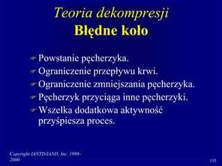 Copyright IANTD/IAND, Inc. 1998-
2000 135
Teoria dekompresji
Błędne koło
 Powstanie pęcherzyka.
 Ograniczenie przepływu krwi.
 Ograniczenie zmniejszania pęcherzyka.
 Pęcherzyk przyciąga inne pęcherzyki.
 Wszelka dodatkowa aktywność
przyśpiesza proces.
 