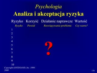 Copyright IANTD/IAND, Inc. 1998-
2000 170
Ryzyko Korzyść Działanie naprawcze Wartość
Ryzyko Powód Rozwiązywanie problemu Czy warto?
1
2
3
4
5
6
7
8
9
10
Psychologia
Analiza i akceptacja ryzyka
?
 