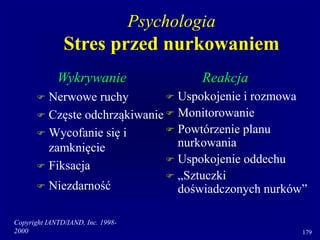 Copyright IANTD/IAND, Inc. 1998-
2000 179
 Nerwowe ruchy
 Częste odchrząkiwanie
 Wycofanie się i
zamknięcie
 Fiksacja
 Niezdarność
 Uspokojenie i rozmowa
 Monitorowanie
 Powtórzenie planu
nurkowania
 Uspokojenie oddechu
 „Sztuczki
doświadczonych nurków”
Wykrywanie Reakcja
Psychologia
Stres przed nurkowaniem
 