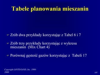 Copyright IANTD/IAND, Inc. 1998-
2000 197
Tabele planowania mieszanin
 Zrób dwa przykłady korzystając z Tabel 6 i 7
 Zrób trzy przykłady korzystając z wykresu
mieszanin (Mix Chart 4)
 Porównaj gęstość gazów korzystając z Tabeli 17
 