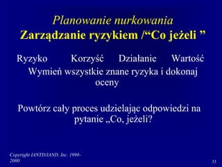 Copyright IANTD/IAND, Inc. 1998-
2000 33
Planowanie nurkowania
Zarządzanie ryzykiem /“Co jeżeli ”
Ryzyko Korzyść Działanie Wartość
Wymień wszystkie znane ryzyka i dokonaj
oceny
Powtórz cały proces udzielając odpowiedzi na
pytanie „Co, jeżeli?
 