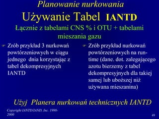 Copyright IANTD/IAND, Inc. 1998-
2000 49
Planowanie nurkowania
Używanie Tabel IANTD
Łącznie z tabelami CNS % i OTU + tabelami
mieszania gazu
 Zrób przykład 3 nurkowań
powtórzeniowych w ciągu
jednego dnia korzystając z
tabel dekompresyjnych
IANTD
 Zrób przykład nurkowań
powtórzeniowych na run-
time (dane. dot. zalegającego
azotu bierzemy z tabel
dekompresyjnych dla takiej
samej lub uboższej niż
używana mieszanina)
Użyj Planera nurkowań technicznych IANTD
 