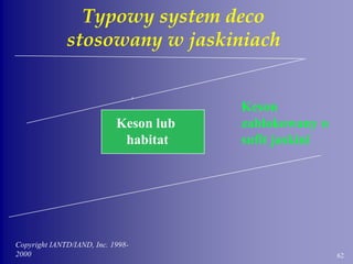 Copyright IANTD/IAND, Inc. 1998-
2000 62
Keson lub
habitat
Typowy system deco
stosowany w jaskiniach
Keson
zablokowany o
sufit jaskini
 