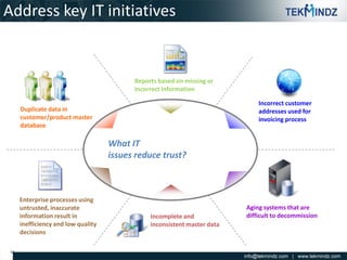 Address key IT initiatives

Reports based on missing or
incorrect information
Incorrect customer
addresses used for
invoicing process

Duplicate data in
customer/product master
database

What IT
issues reduce trust?

Enterprise processes using
untrusted, inaccurate
information result in
inefficiency and low quality
decisions
10

Incomplete and
inconsistent master data

Aging systems that are
difficult to decommission

 