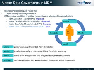 Master Data Governance in MDM
•
•
•

Business Processes require trusted data
Trusted data requires data governance
IBM providing capabilities to facilitate construction and adoption of these applications
– MDM Application Toolkit (MDAT) - Improved
Enforce
– Master Data Policy Monitoring (MDPM) – Improved
– Master Data Policy Remediation (MDPR) - Improved
– Master Data Governance Dashboard (MDG) - New
Data
Quality

Remediate

Identify
Enforce

policy rules through Master Data Policy Remediation

Monitor

the effectiveness of your rules through Master Data Policy Monitoring

Identify

quality issues through Master Data Policy Monitoring and the MDG console

Remediate

data quality issues through Master Data Policy Remediation and the MDG console

Monitor

 