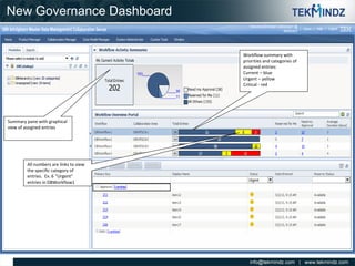 New Governance Dashboard

Workflow summary with
priorities and categories of
assigned entries:
Current – blue
Urgent – yellow
Critical - red

Summary pane with graphical
view of assigned entries

All numbers are links to view
the specific category of
entries. Ex. 6 “Urgent”
entries in DBWorkflow1

 