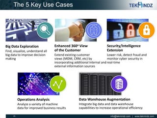 TekMindz Master Data Management Capabilities | PPT