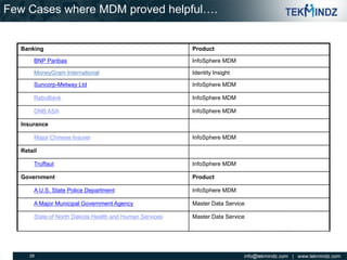Few Cases where MDM proved helpful….

Banking

Product

BNP Paribas

InfoSphere MDM

MoneyGram International

Identity Insight

Suncorp-Metway Ltd

InfoSphere MDM

RaboBank

InfoSphere MDM

DNB ASA

InfoSphere MDM

Insurance
Major Chinese Insurer

InfoSphere MDM

Retail
Truffaut
Government

InfoSphere MDM
Product

A U.S. State Police Department

InfoSphere MDM

A Major Municipal Government Agency

Master Data Service

State of North Dakota Health and Human Services

Master Data Service

28

 