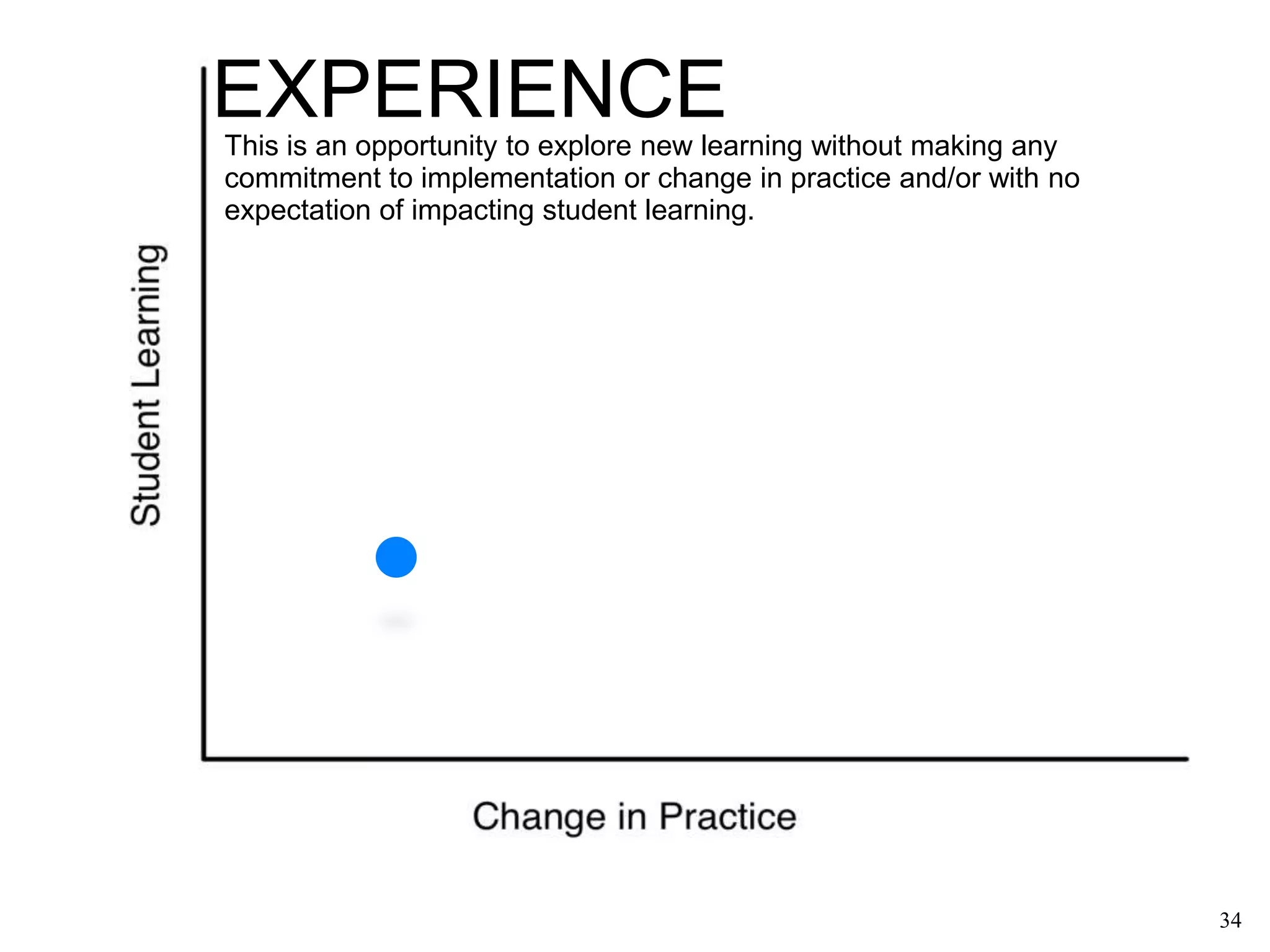 Web 2.0 is version 1.0 for today’s learners