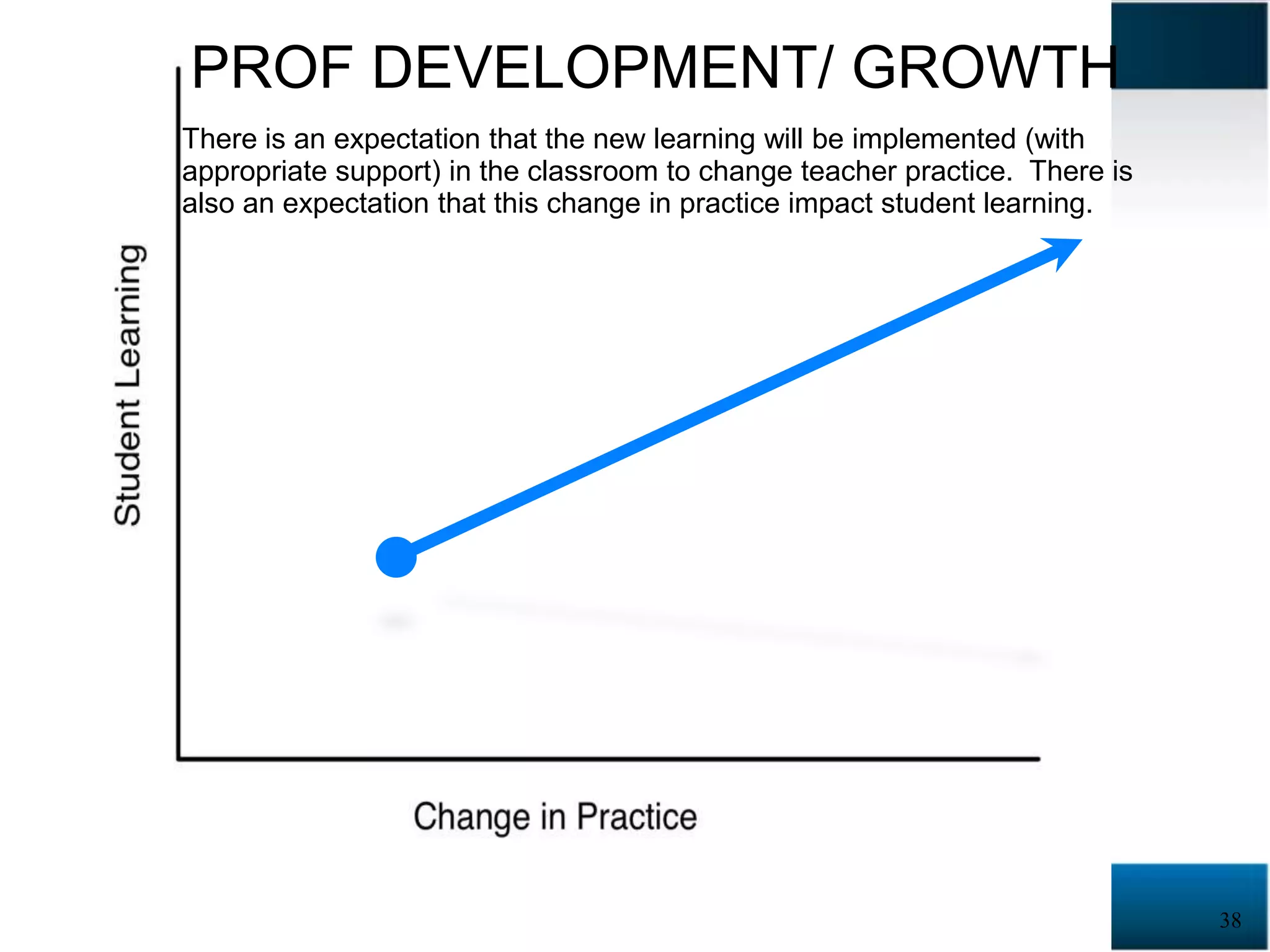 It’s About Bringing Information to You!Teacher Flake