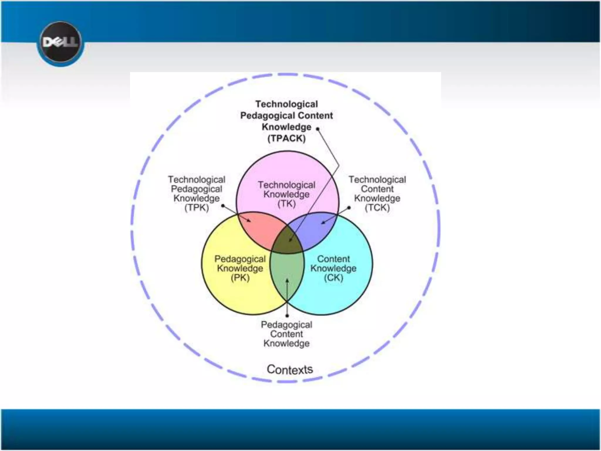 Communication and Collaboration