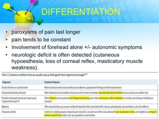 DIFFERENTIATION

•   paroxysms of pain last longer
•   pain tends to be constant
•   Involvement of forehead alone +/- autonomic symptoms
•   neurologic deficit is often detected (cutaneous
    hypoesthesia, loss of corneal reflex, masticatory muscle
    weakness).
 