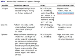 Treatment
Your Text here
 
