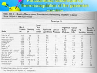 Percutaneous radiofrequency
    thermocoagulation of the gasserian
                ganglion
A
 