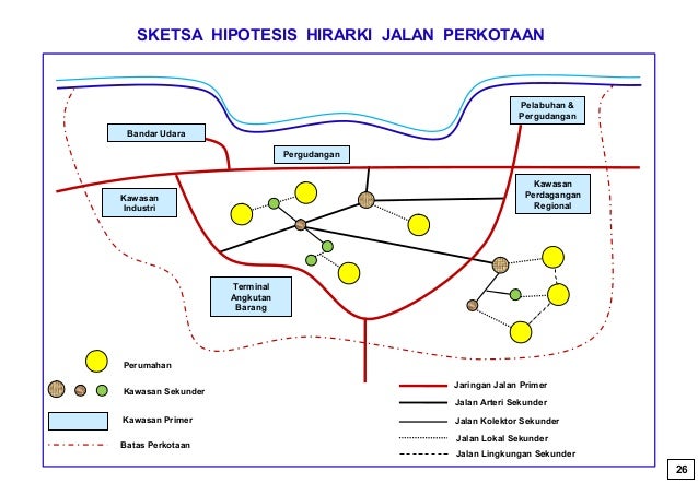 Tn 2012 sisjar fungsi status jalan