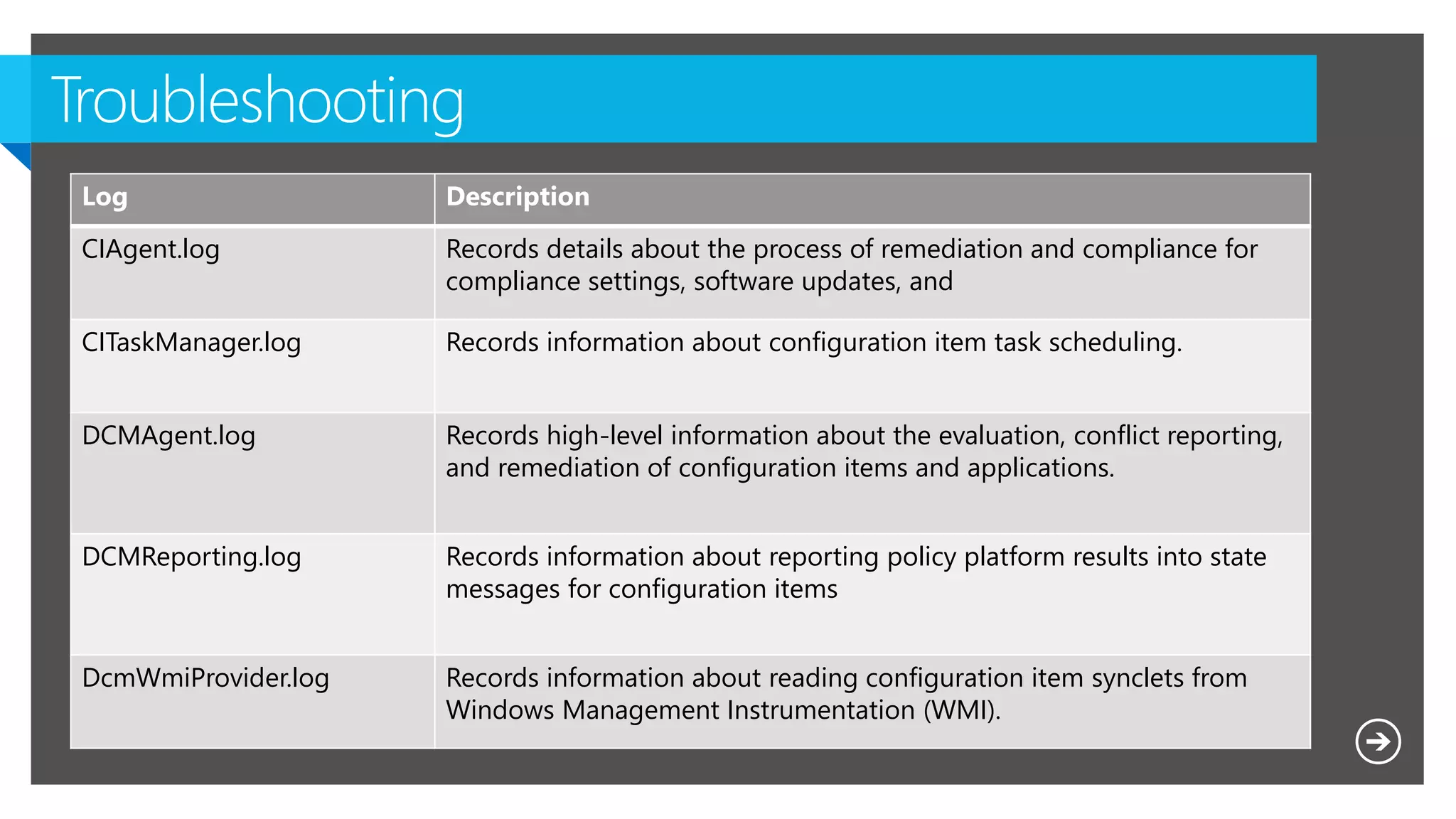Log Description
CIAgent.log Records details about the process of remediation and compliance for
compliance settings, software updates, and
CITaskManager.log Records information about configuration item task scheduling.
DCMAgent.log Records high-level information about the evaluation, conflict reporting,
and remediation of configuration items and applications.
DCMReporting.log Records information about reporting policy platform results into state
messages for configuration items
DcmWmiProvider.log Records information about reading configuration item synclets from
Windows Management Instrumentation (WMI).