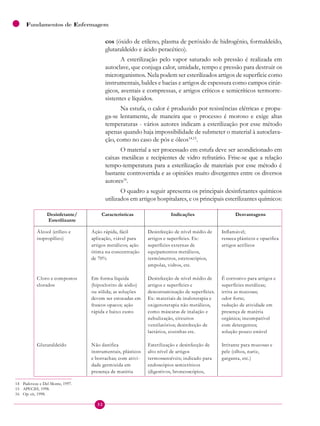 32
Fundamentos de Enfermagem
cos (óxido de etileno, plasma de peróxido de hidrogênio, formaldeído,
glutaraldeído e ácido peracético).
A esterilização pelo vapor saturado sob pressão é realizada em
autoclave, que conjuga calor, umidade, tempo e pressão para destruir os
microrganismos. Nela podem ser esterilizados artigos de superfície como
instrumentais, baldes e bacias e artigos de espessura como campos cirúr-
gicos, aventais e compressas, e artigos críticos e semicríticos termorre-
sistentes e líquidos.
Na estufa, o calor é produzido por resistências elétricas e propa-
ga-se lentamente, de maneira que o processo é moroso e exige altas
temperaturas - vários autores indicam a esterilização por esse método
apenas quando haja impossibilidade de submeter o material à autoclava-
ção, como no caso de pós e óleos14,15
.
O material a ser processado em estufa deve ser acondicionado em
caixas metálicas e recipientes de vidro refratário. Frise-se que a relação
tempo-temperatura para a esterilização de materiais por esse método é
bastante controvertida e as opiniões muito divergentes entre os diversos
autores16
.
O quadro a seguir apresenta os principais desinfetantes químicos
utilizados em artigos hospitalares, e os principais esterilizantes químicos:
Desinfetante/
Esterilizante
Características Indicações Desvantagens
Álcool (etílico e
isopropílico)
Ação rápida, fácil
aplicação, viável para
artigos metálicos; ação
ótima na concentração
de 70%
Desinfecção de nível médio de
artigos e superfícies. Ex:
superfícies externas de
equipamentos metálicos,
termômetros, estetoscópios,
ampolas, vidros, etc.
Inflamável;
resseca plásticos e opacifica
artigos acrílicos
Cloro e compostos
clorados
Em forma líquida
(hipoclorito de sódio)
ou sólida; as soluções
devem ser estocadas em
frascos opacos; ação
rápida e baixo custo
Desinfecção de nível médio de
artigos e superfícies e
descontaminação de superfícies.
Ex: materiais de inaloterapia e
oxigenoterapia não metálicos,
como máscaras de inalação e
nebulização, circuitos
ventilatórios; desinfecção de
lactários, cozinhas etc.
É corrosivo para artigos e
superfícies metálicas;
irrita as mucosas;
odor forte;
redução de atividade em
presença de matéria
orgânica; incompatível
com detergentes;
solução pouco estável
Glutaraldeído Não danifica
instrumentais, plásticos
e borrachas; com ativi-
dade germicida em
presença de matéria
Esterilização e desinfecção de
alto nível de artigos
termossensíveis; indicado para
endoscópios semicríticos
(digestivos, broncoscópios,
Irritante para mucosas e
pele (olhos, nariz,
garganta, etc.)
14 Padoveze e Del Monte, 1997.
15 APECIH, 1998.
16 Op. cit, 1998.
 