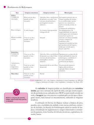 36
Fundamentos de Enfermagem
Os métodos de limpeza podem ser classificados em varredura
úmida, que visa a remoção da sujeira do chão, sem que ocorra suspen-
são de partículas no ar, realizada com o MOP ou pano úmido envolto no
rodo, e lavagem, que visa remover a sujidade pelo uso de água e deter-
gente neutro, feita manual ou mecanicamente, utilizando-se máquinas
lavadoras.
É atribuição do Serviço de Higiene realizar a limpeza do piso,
paredes, teto e mobiliário da unidade, como mesas, telefones, extinto-
res de incêndio. Ao Serviço de Enfermagem cabem as tarefas de lim-
peza e desinfecção de equipamentos e artigos relacionados à assistên-
cia do paciente, como bombas de infusão, monitores, aspiradores, co-
madre, bacias.
Fonte: FERREIRA, T. M. e cols. Limpeza e desinfecção de áreas hospitalares. In: APECIH
- Limpeza, desinfecção de artigos e áreas hospitalares e antissepsia. São Paulo, 1999.
Área Limpeza concorrente Limpeza terminal Observações
Críticas
Unidades de
internação
Bloco cirúrgico
Demais unidades
críticas
Duas vezes ao dia e
quando se fizer
necessário
A cada cirurgia
Uma vez ao dia e
quando se fizer
necessário
Após alta, óbito, transferência
do paciente ou a cada 7 dias
nos casos de permanência
prolongada no mesmo
ambiente
Ao término da programação
cirúrgica do dia
Semanal
Na limpeza terminal, deve-se
limpar as grelhas do sistema
de ar condicionado, janelas,
peitoris, teto, luminária e
realizar troca de cortinas, se
houver
A limpeza do mobiliário e
dos equipamentos é de
responsabilidade do corpo de
enfermagem, tanto na limpeza
concorrente quanto na
terminal; nas demais unidades
críticas, a limpeza do
mobiliário e dos
equipamentos poderá ser feita
pelo profissional de limpeza,
desde que treinado para a
função específica
Semicrítica
Unidades de
internação
Ambulatório,
serviço
diagnóstico,
consultório
Uma vez ao dia e
quando se fizer
necessário
Uma vez ao dia e
quando se fizer
necessário
Após alta, óbito, transferência
do paciente ou a cada 15 dias
nos casos de permanência
prolongada no mesmo
ambiente
Semanal (devido ao alto fluxo
de pessoas)
Equipamentos e artigos são de
responsabilidade do corpo de
enfermagem; o mobiliário é
de responsabilidade do
profissional de limpeza
Na presença de carpetes e
tapetes, deve-se efetuar
aspiração diária e lavagem
semestral
Não-crítica Uma vez ao dia e
quando se fizer
necessário
Mensal
MOP é o conjunto de carrinho,
baldes, espremedor tipo prensa
e cabeleira.
 