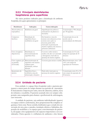 37
P EAROF
3.2.3 Principais desinfetantes
hospitalares para superfícies
Há vários produtos indicados para a desinfecção do ambiente
hospitalar, dos quais apresentamos os principais:
Desinfetante Indicações Contra-indicações Uso
Álcool (etílico ou
isopropílico)
Mobiliário em geral Opacificação de acrílicos e
ressecamento de plásticos e
borrachas
Concentração a 70%; fricção
por 30 segundos
Compostos
fenólicos
Desinfecção de
superfícies fixas e
mobiliários em geral
Em berçários e áreas de
contato com alimentos; evitar
contato com a pele ou
mucosas; pode sofrer
inativação na presença de
matéria orgânica; são tóxicos e
poluentes ambientais
Concentração de uso de
acordo com as
recomendações do fabricante
Cloro inorgânico
(hipoclorito)
Desinfecção ou
descontaminação de
superfícies fixas
Corrosivo sobre metais e
tecidos; não deve ser associado
a detergentes; inativado na
presença de matéria orgânica
Concentração de 1% com
tempo de exposição de 10
minutos
Cloro orgânico, pó
ou pastilha
(Clorocide)
Descontaminação de
superfície com matéria
orgânica; para
desinfecção, utilizar
diluição
Corrosiva para metais e tecidos Descontaminação entre 1,8%
e 6%, com tempo de
exposição de 10 minutos
Quaternário de
amônio
Superfícies fixas e
mobiliário; áreas de
alimentação e berçário
Pode sofrer inativação na
presença de matéria orgânica
Concentração entre 2% e 3%
com tempo de exposição de
10 minutos
3.2.4 Unidade do paciente
Esta unidade é o espaço físico hospitalar onde o paciente per-
manece a maior parte do tempo durante seu período de internação.
É basicamente composta por cama, mesa de cabeceira, cadeira, mesa
de refeições e escadinha. O paciente acamado deve ter sempre à dis-
posição uma campainha para chamar o profissional de enfermagem,
caso necessite.
A unidade do paciente, seja ambiente individualizado (quarto)
ou espaço coletivo (enfermaria), deve proporcionar-lhe completa se-
gurança e bem-estar. Nesse sentido, lembramos que o estado de con-
servação do teto, piso e paredes, instalação elétrica e hidráulica, dis-
posição do mobiliário e os espaços para a movimentação do pacien-
te, da equipe e dos equipamentos são aspectos importantes a ser con-
siderados. Outra questão é a influência do ambiente e dos fatores
 
