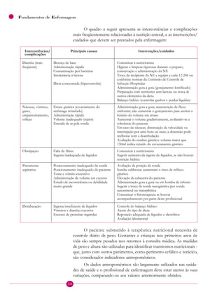 54
Fundamentos de Enfermagem
O quadro a seguir apresenta as intercorrências e complicações
mais freqüentemente relacionadas à nutrição enteral, e as intervenções/
cuidados que devem ser prestados pela enfermagem:
O paciente submetido à terapêutica nutricional necessita de
controle diário de peso. Gestantes e crianças nos primeiros anos de
vida são sempre pesados nos retornos à consulta médica. As medidas
de peso e altura são utilizadas para identificar transtornos nutricionais -
que, junto com outros parâmetros, como perímetro cefálico e torácico,
são considerados indicadores antropométricos.
Os dados antropométricos são largamente utilizados nas unida-
des de saúde e o profissional de enfermagem deve estar atento às suas
variações, comparando-os aos valores anteriormente obtidos.
Intercorrências
/complicações
Principais causas Intervenções/cuidados
Diarréia (mais
freqüente)
Doença de base
Administração rápida
Contaminação por bactérias
Intolerância à lactose
Dieta concentrada (hiperosmolar)
Comunicar à nutricionista
Higiene e limpeza rigorosas durante o preparo,
conservação e administração da NE
Troca de recipiente da NE e equipo a cada 12-24h ou
conforme normas da Comissão de Controle de
Infecção Hospitalar
Administração gota a gota (gotejamento lentificado)
Preparação com nutrientes sem lactose ou troca de
outros elementos da dieta
Balanço hídrico (controlar ganhos e perdas líquidas)
Náuseas, vômitos,
gases,
empanturramento,
cólicas
Estase gástrica (esvaziamento do
estômago retardado)
Administração rápida
Volume inadequado (maior)
Entrada de ar pela sonda
Administração gota a gota; manutenção de fluxo
uniforme; não aumentar o gotejamento para acertar o
horário do volume em atraso
Aumentar o volume gradativamente, avaliando-se a
tolerância do paciente
Em caso de náuseas, diminuição da velocidade ou
interrupção por uma hora ou mais; a distensão pode
melhorar com a deambulação
Avaliação do resíduo gástrico: volume maior que
150ml indica retardo do esvaziamento gástrico
Obstipação Falta de fibras
Ingesta inadequada de líquidos
Comunicar à nutricionista
Sugerir aumento da ingesta de líquidos, se não houver
restrição hídrica
Pneumonia
aspirativa
Posicionamento inadequado da sonda
Posicionamento inadequado do paciente
Tosse e vômito excessivo
Administração de volume em excesso
Estado de inconsciência ou debilidade
muito grande
Avaliação da posição da sonda
Sondas calibrosas aumentam o risco de refluxo
gástrico
Elevação da cabeceira do paciente
Administração gota a gota ou em bomba de infusão
Sugerir a troca da sonda nasogástrica por sonda
nasoenteral ou transpilórica
Comunicar o fisioterapeuta se houver
acompanhamento por parte deste profissional
Desidratação Ingesta insuficiente de líquidos
Vômitos e diarréia excessiva
Excesso de proteínas ingeridas
Controle do balanço hídrico
Ajuste do tipo de dieta
Reposição adequada de líquidos e eletrólitos
Avaliação laboratorial
/
complicações
 