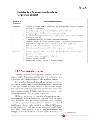 79
P EAROF
• Cuidados de enfermagem na alteração de
temperatura corporal
Alteração da
temperatura
Cuidados de enfermagem
Hipertermia • Orientar o paciente sobre a importância dos procedimentos a serem realizados
para reduzir a temperatura
• Controlar a temperatura com maior freqüência até sua estabilização
• Aumentar a ingesta líquida, se não houver contra-indicação
• Providenciar banho morno e repouso - o banho morno provoca menos tremores e
desconforto que o frio
• Nos casos de febre muito alta, aplicar compressas frias de água
• Durante o período de calafrios, cobrir o paciente e protege-lo de correntes de ar;
no período de transpiração, arejar o ambiente e providenciar roupas leves
• Fornecer medicação de acordo com a prescrição médica
• Comunicar ao enfermeiro ou médico e fazer o registro no prontuário
Hipotermia • Orientar o paciente sobre a importância dos procedimentos a serem realizados
para elevar a temperatura
• Aquecer o paciente com agasalhos e cobertores
• Manter o ambiente aquecido
• Proporcionar repouso e ingestão de alimentos quentes
5.1.2 Controlando o pulso
Também consideradas como importante parâmetro dos sinais vi-
tais, as oscilações da pulsação, verificadas através do controle de pulso,
podem trazer informações significativas sobre estado do paciente.
Esta manobra, denominada controle de pulso, é possível por-
que o sangue impulsionado do ventrículo esquerdo para a aorta provo-
ca oscilações ritmadas em toda a extensão da parede arterial, que po-
dem ser sentidas quando se comprime moderadamente a artéria contra
uma estrutura dura. Além da freqüência, é importante observar o ritmo
e força que o sangue exerce ao passar pela artéria.
Há fatores que podem provocar alterações passageiras na fre-
qüência cardíaca, como as emoções, os exercícios físicos e a alimen-
tação. Ressalte-se, ainda, que ao longo do ciclo vital seus valores vão
se modificando, sendo maiores em crianças e menores nos adultos. A
freqüência do pulso no recém-nascido é, em média, de 120 batimen-
tos por minuto (bpm), podendo chegar aos limites de 70 a 170 bpm31
.
Aos 4 anos, a média aproxima-se de 100 bpm, variando entre 80 e
120 bpm, assim se mantendo até os 6 anos; a partir dessa idade e até 31 Naganuma, 1995.
^
 