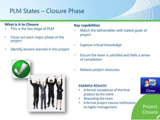 Execute, Control, and Close Is Bottom-Up ManagementCloseManagePlanProject SchedulingClosure will:Finalize project documents