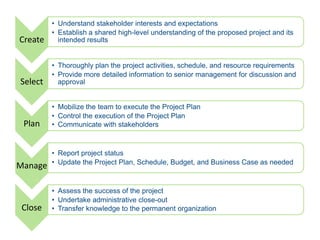 Capture the knowledge