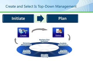 Recap and Questions3