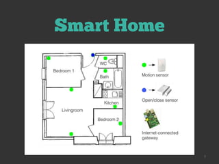 Smart Home
5
 
