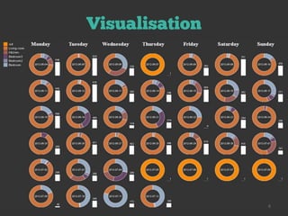 Visualisation
8
 