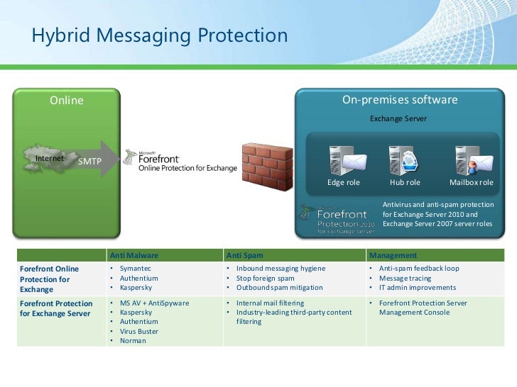 symantec auth client plugin symantec auth client plugin