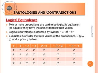 TAUTOLOGIES AND CONTRADICTIONS
Mayengo,
M.
M
11
Logical Equivalence
 Two or more propositions are said to be logically equivalent
(or equal) if they have the same/identical truth values.
 Logical equivalence is denoted by symbol " = "or " ≡ “
 Examples: Consider the truth values of the propositions ∼ (𝑝 ∧
𝑞) and ∼ 𝑝 ∨∼ 𝑞 bellow.
𝒑 𝒒 ∼ 𝒑 ∼ 𝒒 𝒑 ∧ 𝒒 ∼ (𝒑 ∧ 𝒒) ∼ 𝒑 ∨∼ 𝒒
𝑇 𝑇 𝐹 𝐹 𝑇 𝑭 𝑭
𝑇 𝐹 𝐹 𝑇 𝐹 𝑻 𝑻
𝐹 𝑇 𝑇 𝐹 𝐹 𝑻 𝑻
𝐹 𝐹 𝑇 𝑇 𝐹 𝑻 𝑻
 
