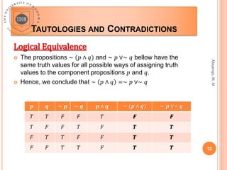 TAUTOLOGIES AND CONTRADICTIONS
Mayengo,
M.
M
12
Logical Equivalence
 The propositions ∼ (𝑝 ∧ 𝑞) and ∼ 𝑝 ∨∼ 𝑞 bellow have the
same truth values for all possible ways of assigning truth
values to the component propositions 𝑝 and 𝑞.
 Hence, we conclude that ∼ 𝑝 ∧ 𝑞 =∼ 𝑝 ∨∼ 𝑞
𝒑 𝒒 ∼ 𝒑 ∼ 𝒒 𝒑 ∧ 𝒒 ∼ (𝒑 ∧ 𝒒) ∼ 𝒑 ∨∼ 𝒒
𝑇 𝑇 𝐹 𝐹 𝑇 𝑭 𝑭
𝑇 𝐹 𝐹 𝑇 𝐹 𝑻 𝑻
𝐹 𝑇 𝑇 𝐹 𝐹 𝑻 𝑻
𝐹 𝐹 𝑇 𝑇 𝐹 𝑻 𝑻
 