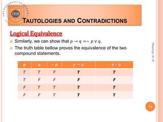 TAUTOLOGIES AND CONTRADICTIONS
Mayengo,
M.
M
13
Logical Equivalence
 Similarly, we can show that 𝑝 → 𝑞 =∼ 𝑝 ∨ 𝑞.
 The truth table bellow proves the equivalence of the two
compound statements.
𝒑 𝒒 ∼ 𝒑 𝒑 → 𝒒 ∼ 𝒑 ∨ 𝒒
𝑇 𝑇 𝐹 𝑻 𝑻
𝑇 𝐹 𝐹 𝑭 𝑭
𝐹 𝑇 𝑇 𝑻 𝑻
𝐹 𝐹 𝑇 𝑻 𝑻
 