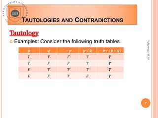 TAUTOLOGIES AND CONTRADICTIONS
Mayengo,
M.
M
7
Tautology
 Examples: Consider the following truth tables
𝒑 𝒒 ∼ 𝒑 𝒑 ∨ 𝒒 ∼ 𝒑 ∨ (𝒑 ∨ 𝒒)
𝑇 𝑇 𝐹 𝑇 𝑻
𝑇 𝐹 𝐹 𝑇 𝑻
𝐹 𝑇 𝑇 𝑇 𝑻
𝐹 𝐹 𝑇 𝐹 𝑻
 