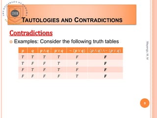 TAUTOLOGIES AND CONTRADICTIONS
Mayengo,
M.
M
9
Contradictions
 Examples: Consider the following truth tables
𝒑 𝒒 𝒑 ∧ 𝒒 𝒑 ∨ 𝒒 ∼ (𝒑 ∨ 𝒒) 𝒑 ∧ 𝒒 ∧∼ (𝒑 ∨ 𝒒)
𝑇 𝑇 𝑇 𝑇 𝐹 𝑭
𝑇 𝐹 𝐹 𝑇 𝐹 𝑭
𝐹 𝑇 𝐹 𝑇 𝐹 𝑭
𝐹 𝐹 𝐹 𝐹 𝑇 𝑭
 