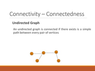 Connectivity – Connectedness
Undirected Graph
An undirected graph is connected if there exists is a simple
path between every pair of vertices
v1
v2
v3
v5
v4
 