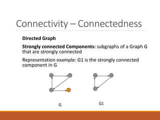 Connectivity – Connectedness
Directed Graph
Strongly connected Components: subgraphs of a Graph G
that are strongly connected
Representation example: G1 is the strongly connected
component in G
G1
G
 