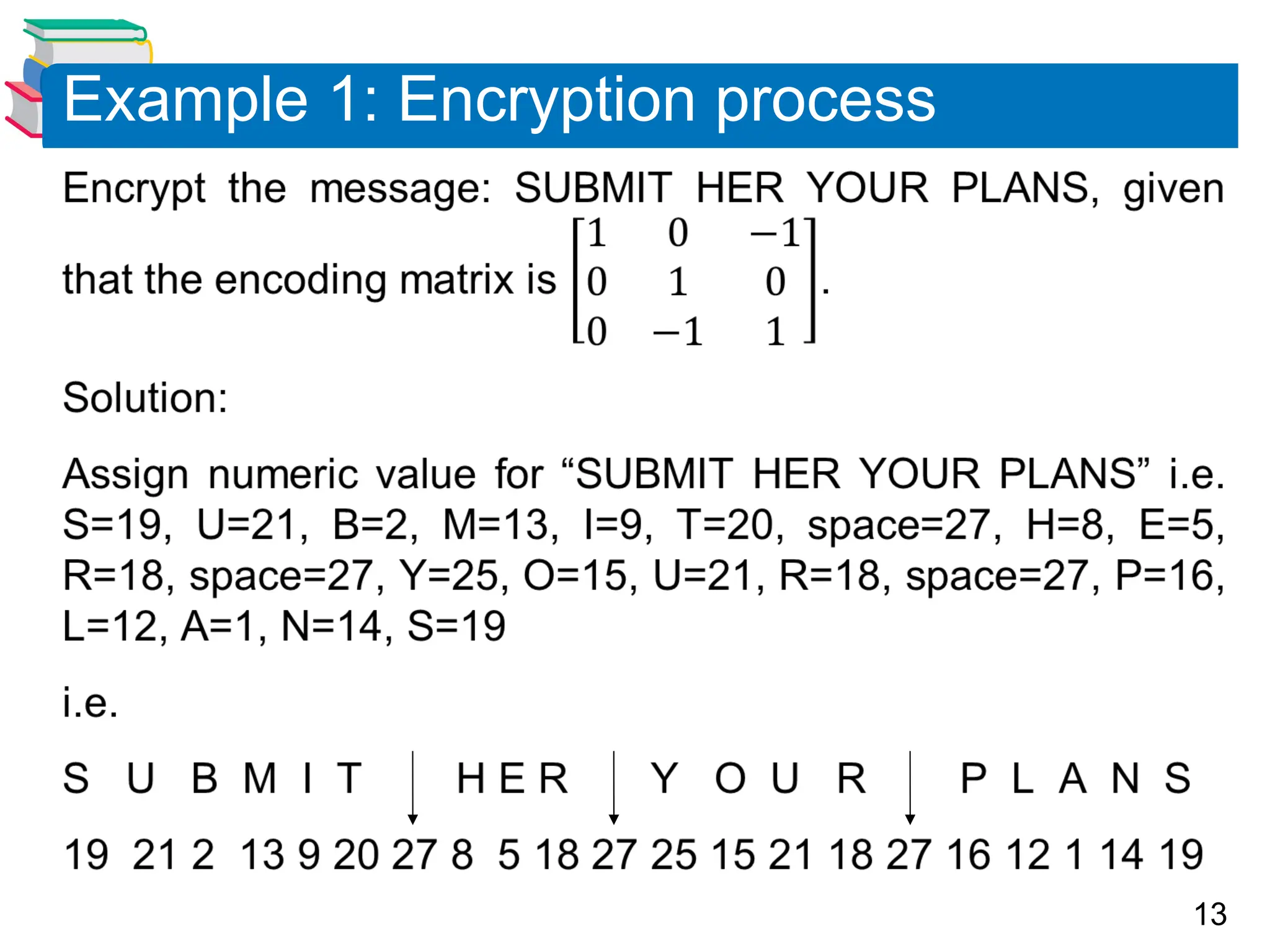 13
Example 1: Encryption process
 